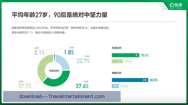 某经纪人数据飙升：内容打法与商业转化双驱动